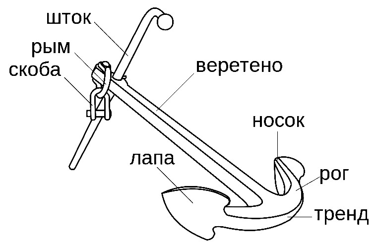 Файл:Анк1.jpg