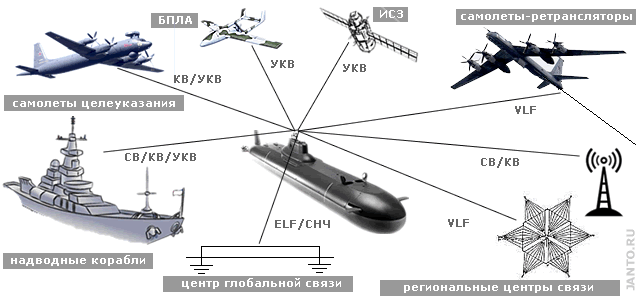 Файл:Ант1.png