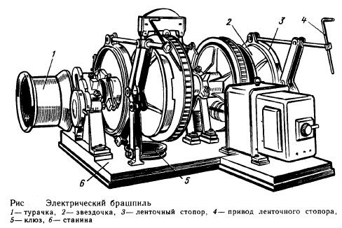 Брашпиль