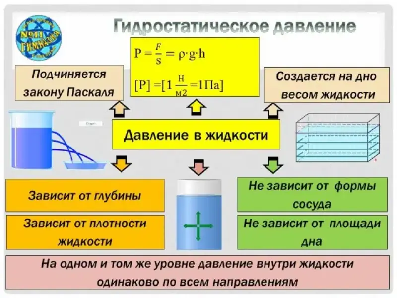 Файл:Дав1.webp