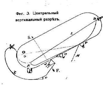 Файл:Змейковый аэростат фиг3.jpg