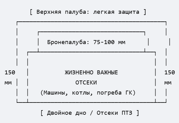 Файл:Схема бронирования 138В.png