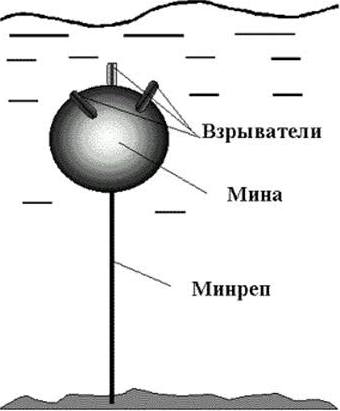 Файл:Схема минреп.jpg