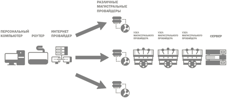Файл:Connection scheme.png