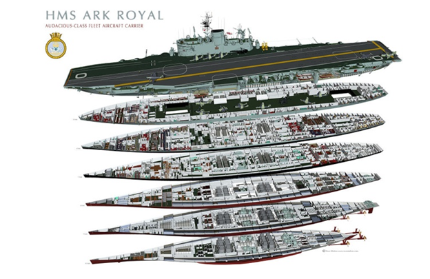 Файл:H MS Ark Royal в разрезе.png