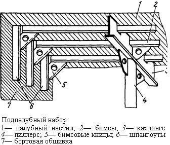 Файл:Podpalubnij-nabor.jpg