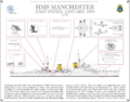 Расстановка вооружения на HMS Manchester