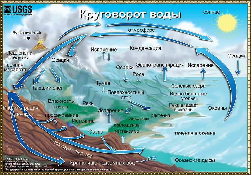 Файл:Гид7.jpg