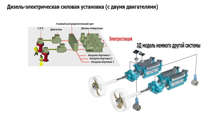 Файл:Дизе0.jpg