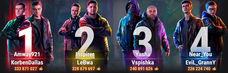 Битва блогеров 2021