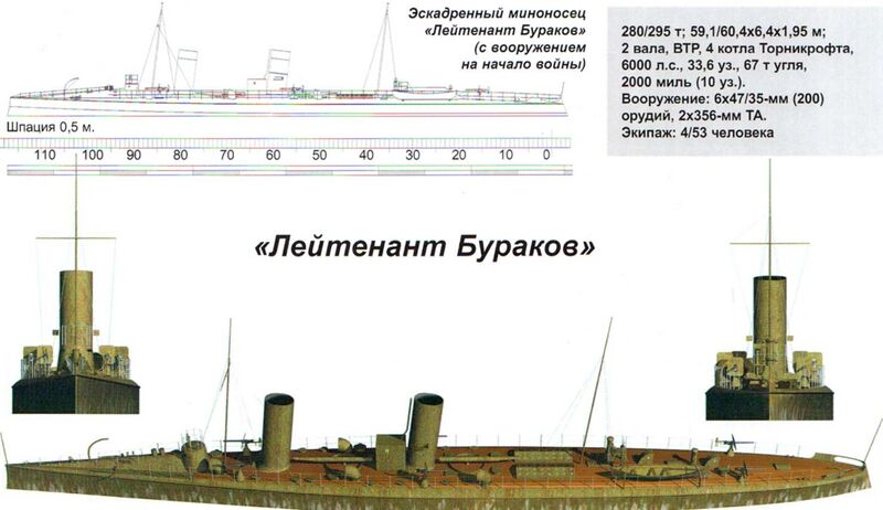 Файл:Миноносец Лейтенант Бураков 13.jpg
