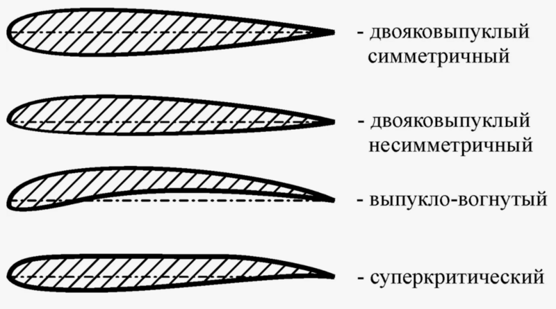 Файл:Обт2.png