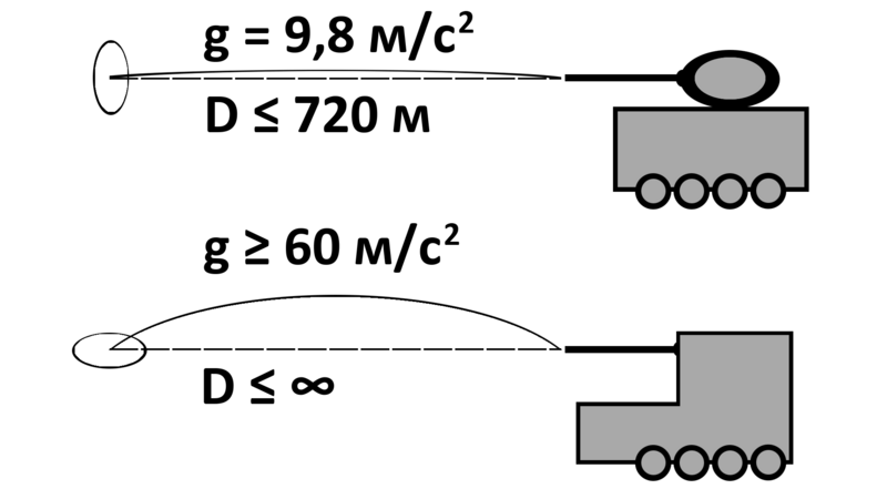 Файл:Общие принципы стрельбы logo.png