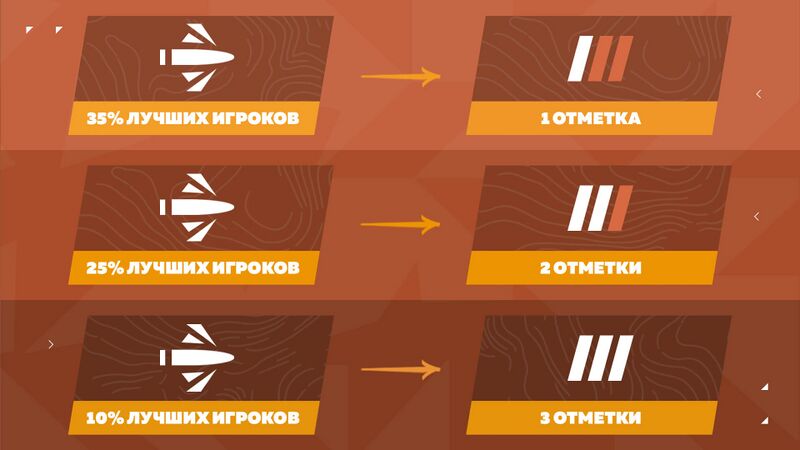 Файл:Отметки общая.jpg