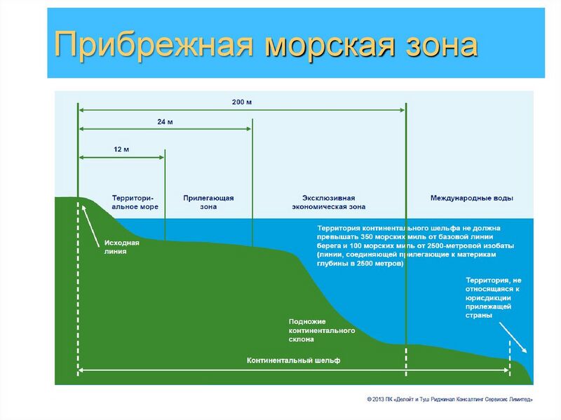 Файл:Пмз.jpg
