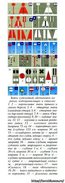 Файл:Прибрежная навигация.jpg
