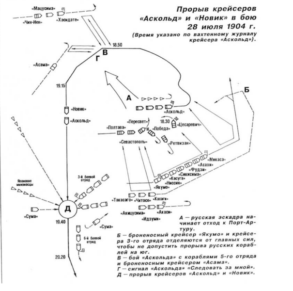 Файл:Прорыв Аскольда и Новика .png