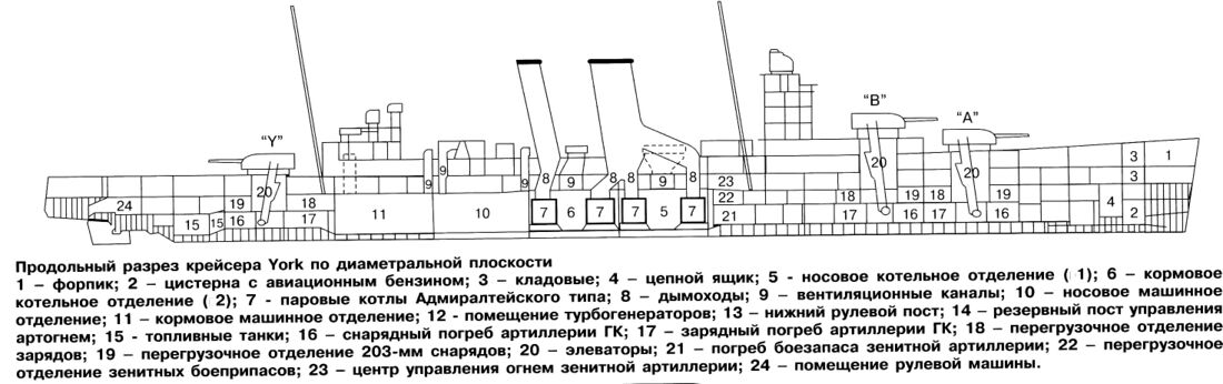 Схема корабля