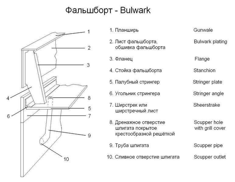 Файл:Схе1.jpg