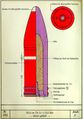 305-мм учебный снаряд 30,5-cm Üb Gr L/3,8 Bdz заполненный песком