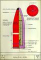 305-мм учебный снаряд 30,5-cm Üb Gr L/3,4 Bdz