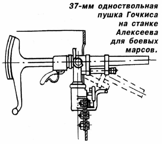 Файл:37-мм пушка Гочкиса.jpg