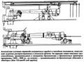 Японская система перевода казематных орудий в походное положение.