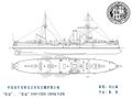 Схема бронепалубных крейсеров типа Zhiyuan