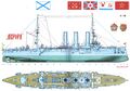 Реконструкция крейсера «Аврора».