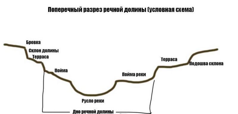 Файл:Dolina4.jpg