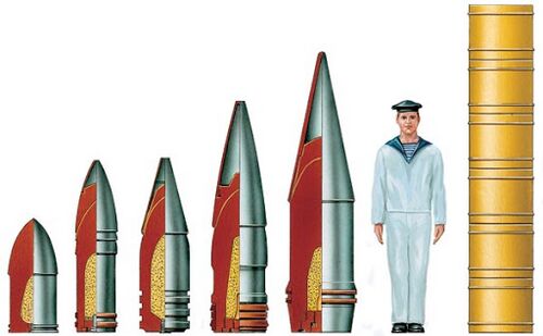 Снаряды морской артиллерии сверхкрупного калибра