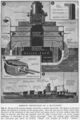 Плакат времен войны, демонстрирующий устройство корпуса линкора типа Royal Sovereign(А, B).