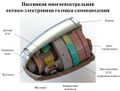 Инфракрасная головка самонаведения