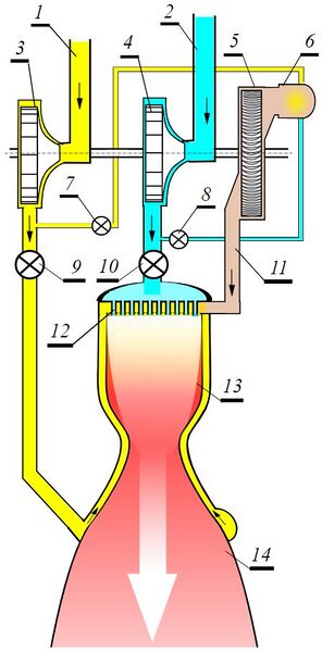 Файл:Liquid rocket engine.jpg