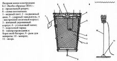 Гальваническая мина Якоби образца 1854 года