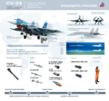 Характеристики Су-33, инфографика