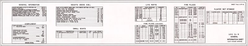 Файл:Omaha d76.jpg