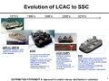 Схема развития линии LCAC.