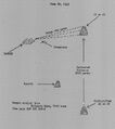 Схема торпедной атаки 22 июня 1943 года (USS Harder Report of First War Patrol)