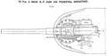 Схема орудия QF 12 pounder 12 cwt вид сверху