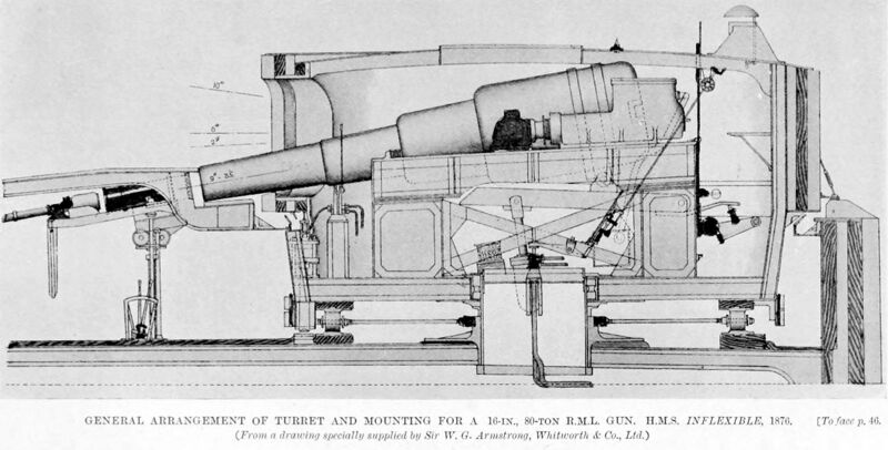 Файл:RML 16-inch 80 ton.jpg