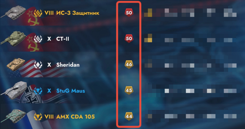 Файл:Ranks statistic.png
