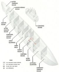Схема расположения узлов гирокомпаса Arma Mark IX