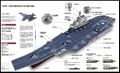 Авианосец «Ляонин», изометрическая проекция
