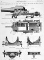 RML 10 inch 18 ton