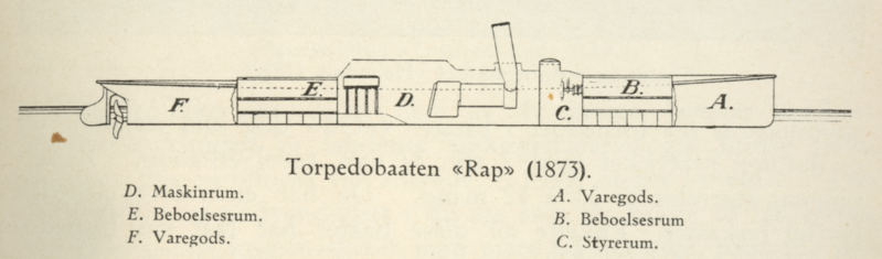 Файл:Torpedoboat rap 1873.png