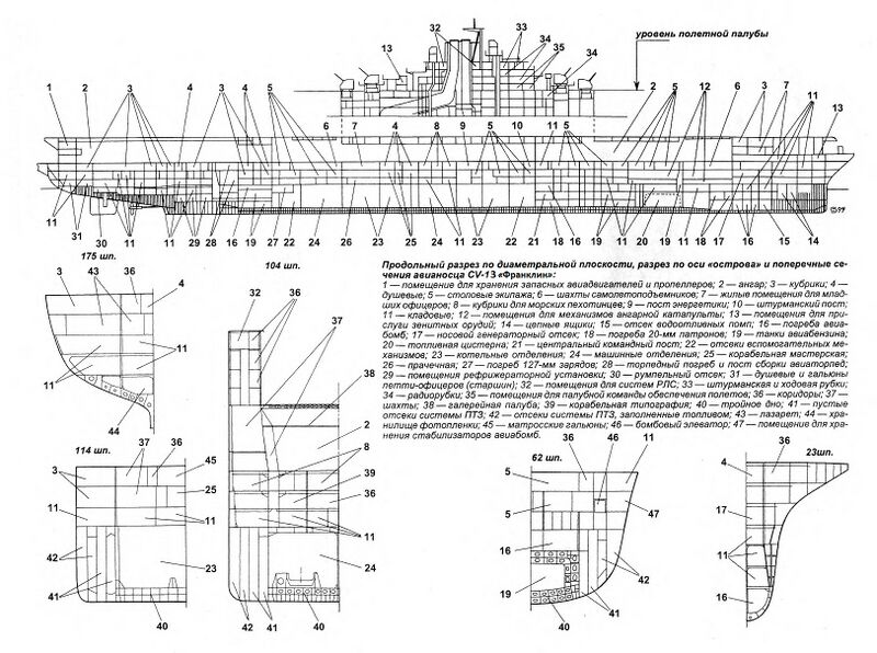 Файл:Uss classessex cv-13 schema.jpg