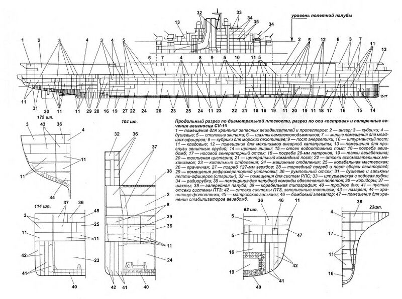Файл:Uss classessex cv-14 schema.jpeg