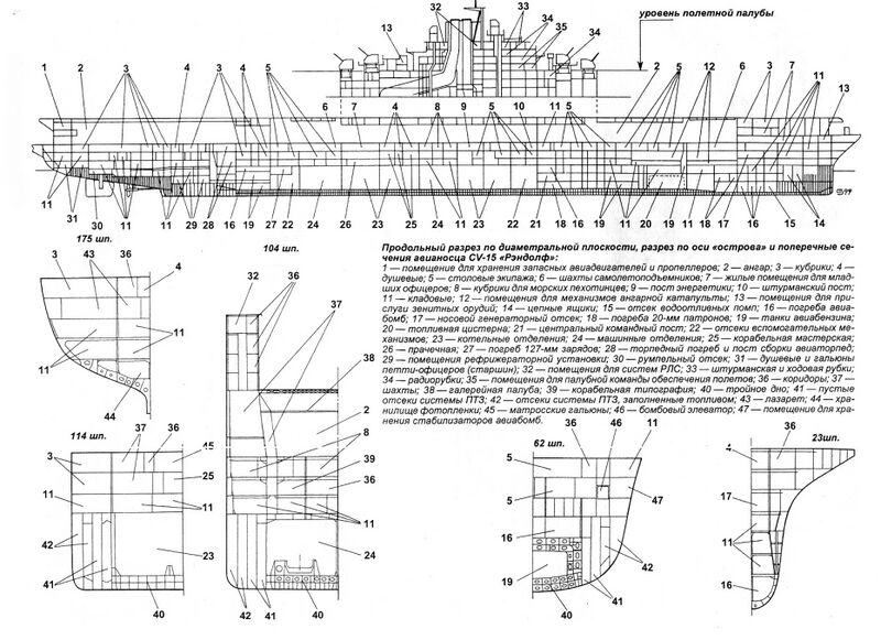 Файл:Uss classessex cv-15 schema.jpg