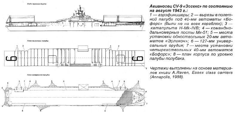 Файл:Uss essex cv-9 deckschema.jpg